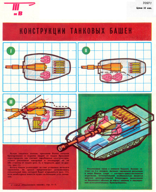 Конструкции танковых башен