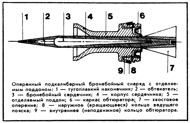 ОБПС