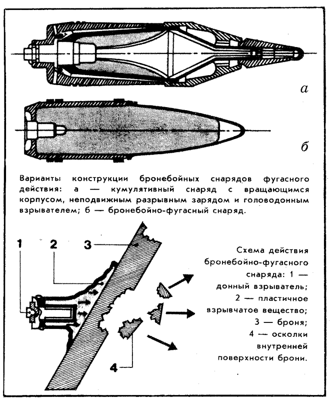 Бронебойный снаряд фугасного действия