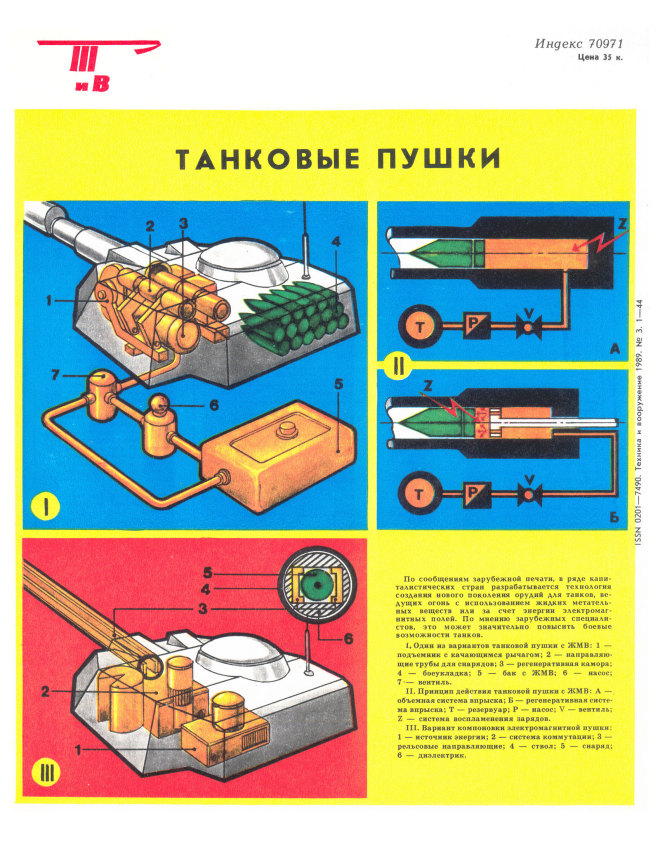 Танковые пушки