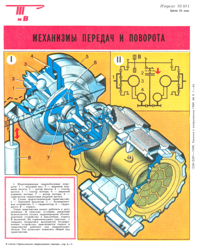 Механизмы передач и поворота