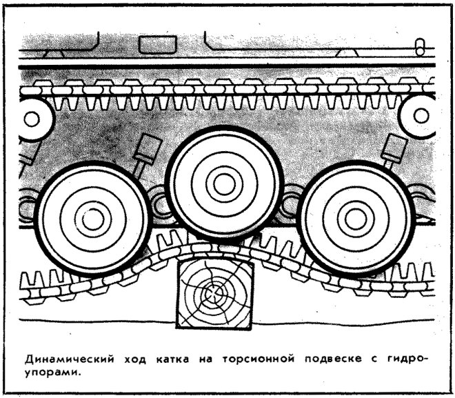 Динамической ход катка