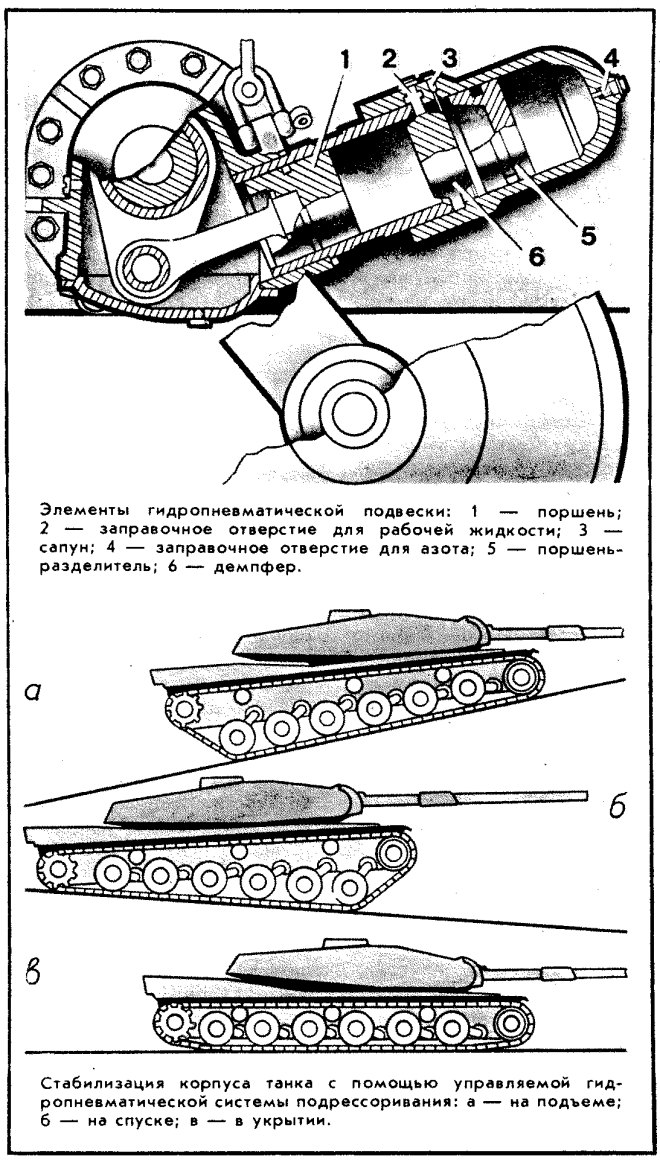 Гидропневматическая подвеска