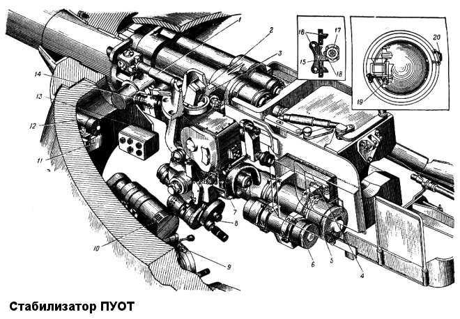 Танковый стабилизатор ПУОТ