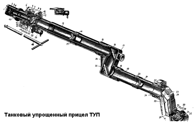 Танковый упрощённый прицел ТУП