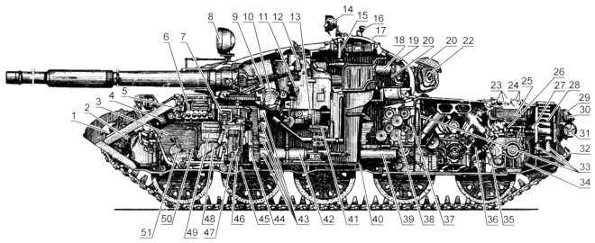 Компоновка танка Т-62