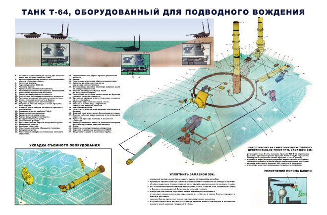 Плакат. ОПВТ Т-64А выпуска 1971–1974 гг.