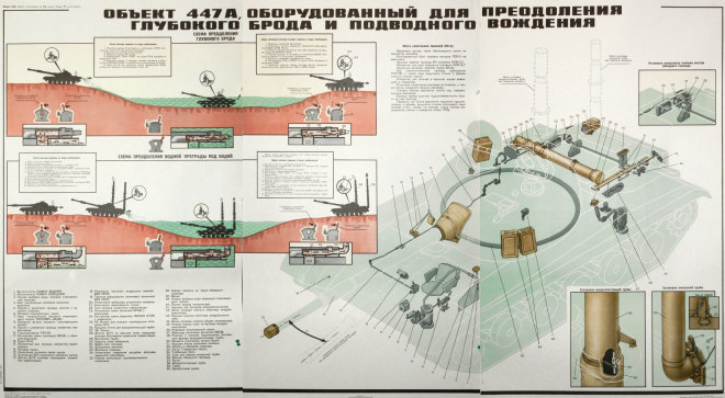 Плакат. ОПВТ Т-64Б/А выпуска после октября 1974 г.