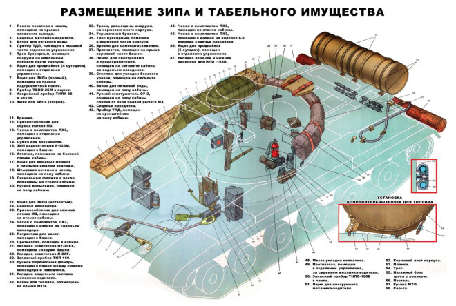 Плакат. Размещение ЗИП и табельного имущества на машинах выпуска до апреля 1975 года