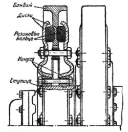 Фиг. 8. Внутренняя амортизация опорного катка танка „Тигр В“.
