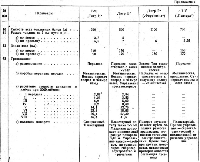 Таблица. Сравнительная ТТХ, продолжение