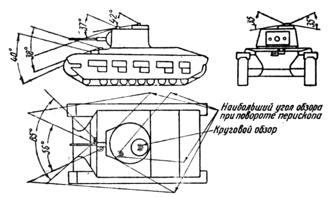 Фиг. 9. Танк МК-2. Пространство у танка вне поля зрения: мех.-водитель — щель 3,8 м, зеркальный смотровой прибор 3,0 м. Башня — зеркальный смотровой прибор 11,0 м, командирская башенка — зеркальный смотровой прибор 13,5 м