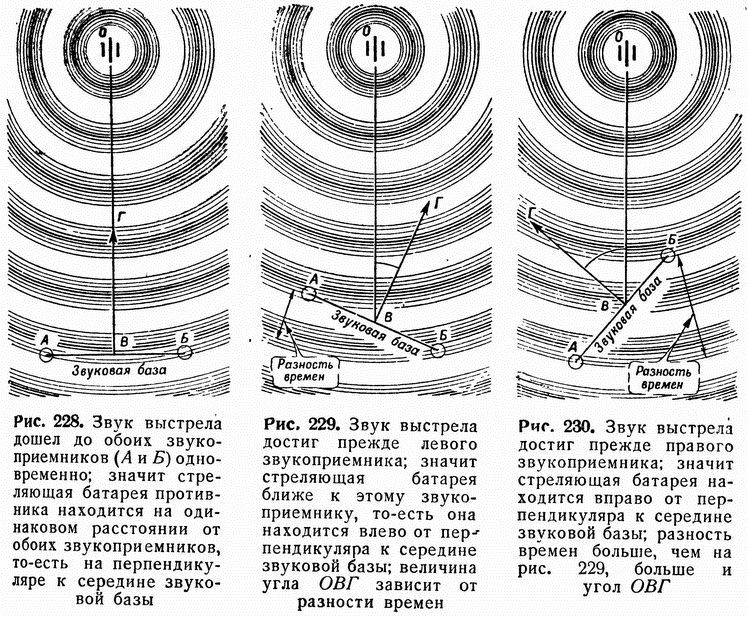 . 228.       (<i></i>  <i></i>) ;           , -       . 229.      ;       , -         ;   <i></i>     . 230.      ;           ;   ,   . 229,    <i></i>