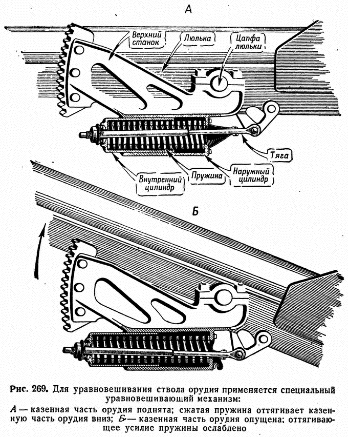 . 269.        : <i></i>     ;       ; <i></i>     ;    