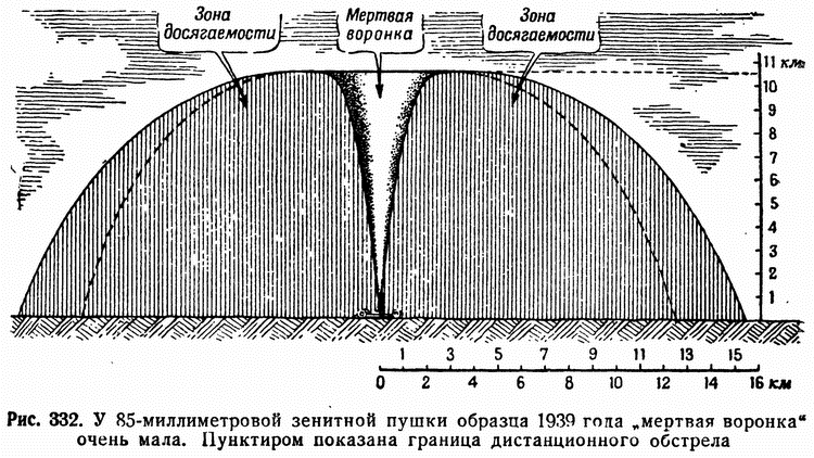 . 332.  85-    1939     .     