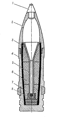 Рис. 31. Кумулятивный снаряд