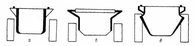 Рис. 46. Формы поперечных сечений корпусов