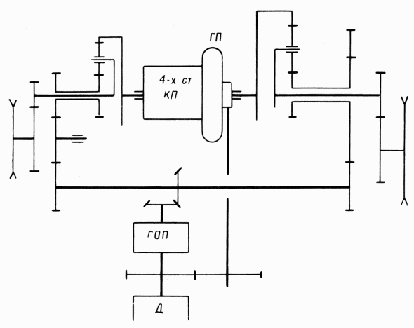 Рис. 67. Принципиальная схема гидромеханической трансмиссии