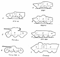 Рис. 90. Варианты компоновки сухопутных колесных бронированных машин. Рис. 91. Варианты компоновки плавающих колесных бронированных машин