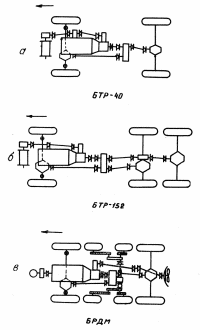 Рис. 92. Трансмиссии, выполненные по мостовой схеме (при переднем размещении двигателя)