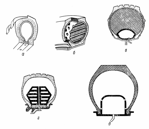 Рис. 95. Основные типы пулестойких шин