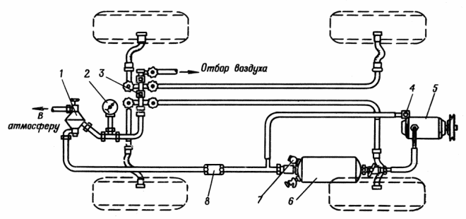 Рис. 98. Схема системы регулирования давления воздуха в шинах