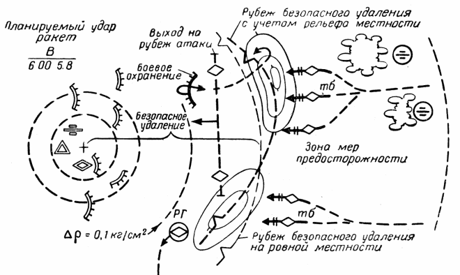 Рис. 116. Определение рубежа безопасного удаления при наступлении с ходу