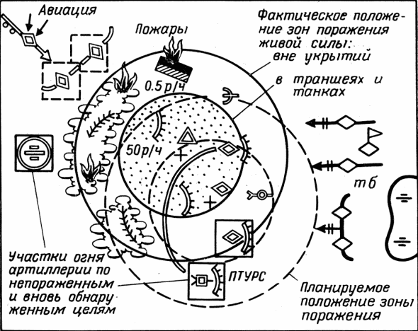 Рис. 117. Наступление танкового батальона вслед за ядерным ударом