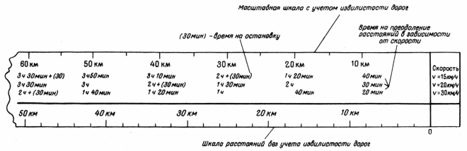 Рис. 121. Масштабная линейка для расчета марша (для карт масштаба 1:200000)