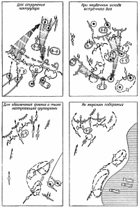 Рис. 127. Возможные условия перехода танков к обороне (варианты)