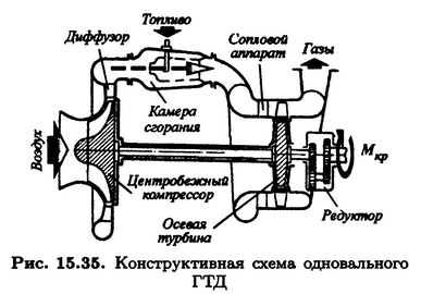 1-вальный ГТД 1.png