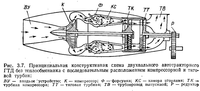 2-вальный ГТД 10.png