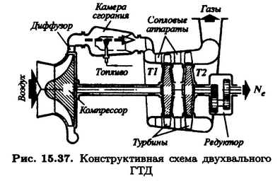 2-вальный ГТД 1.png