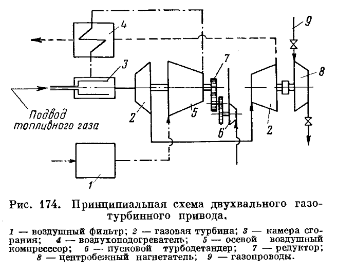 2-вальный ГТД 7.png