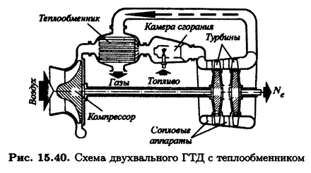 2-вальный ГТД 2.png