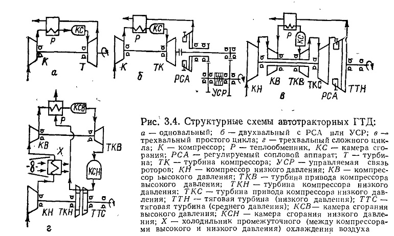 ГТД классификация 3.png