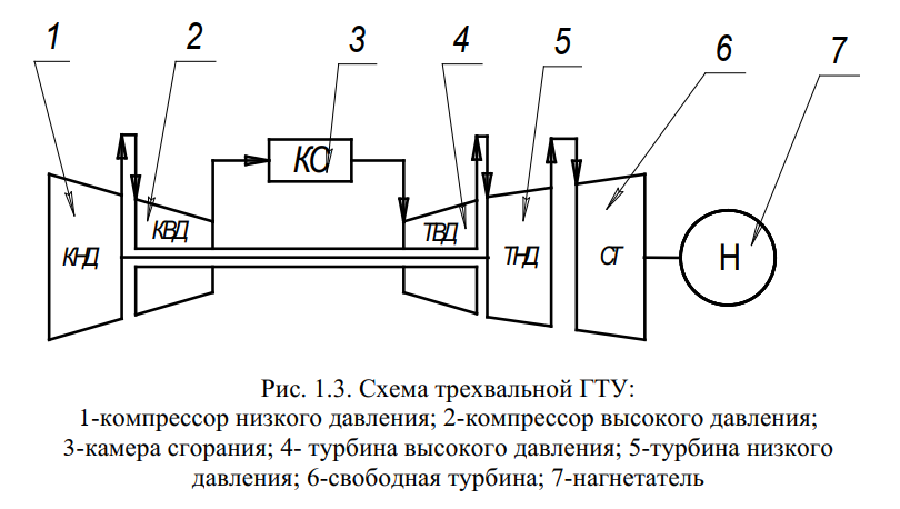 3-вальный ГТД 2.png