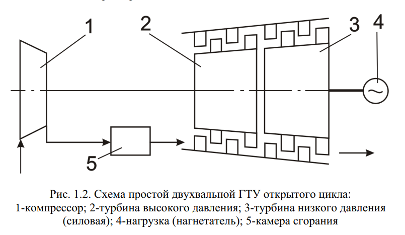 2-вальный ГТД 15.png