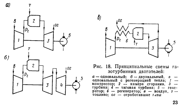 ГТД классификация 2.png