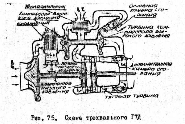 3-вальный ГТД 1.png