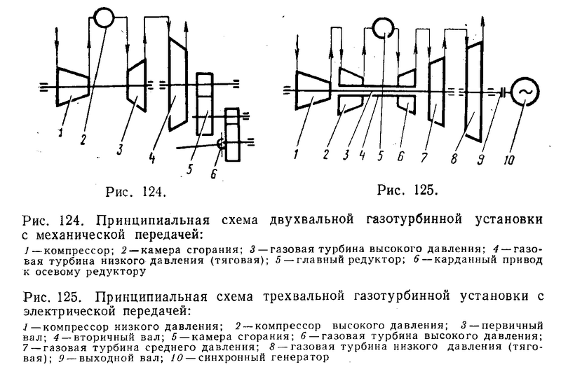 2-вальный ГТД 4.png