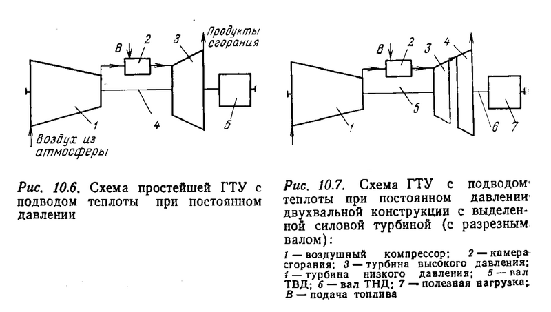 2-вальный ГТД 9.png