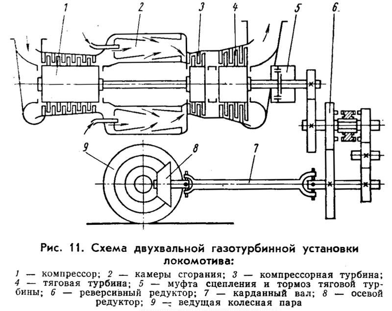 2-вальный ГТД 6.png