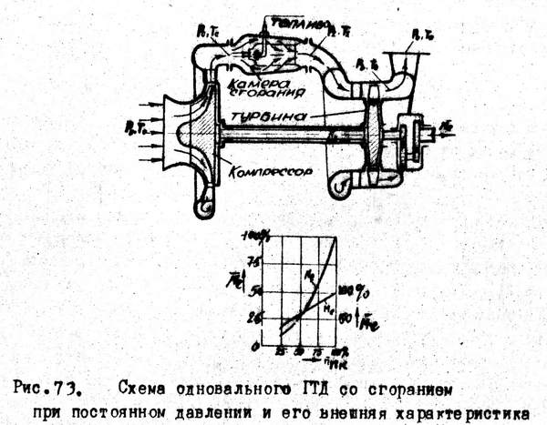 1-вальный ГТД 3.png