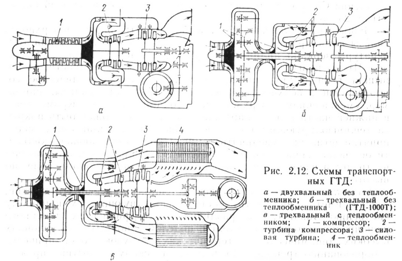 ГТД классификация 4.png