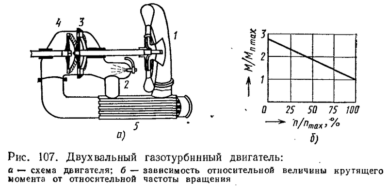 2-вальный ГТД 11.png