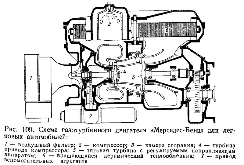 2-вальный ГТД 12.png