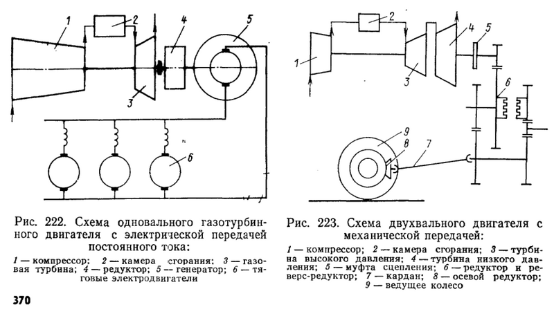 2-вальный ГТД 8.png