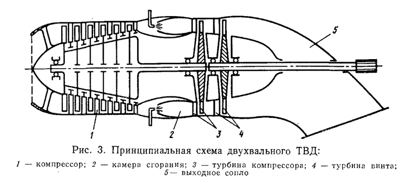 2-вальный ГТД 5.png