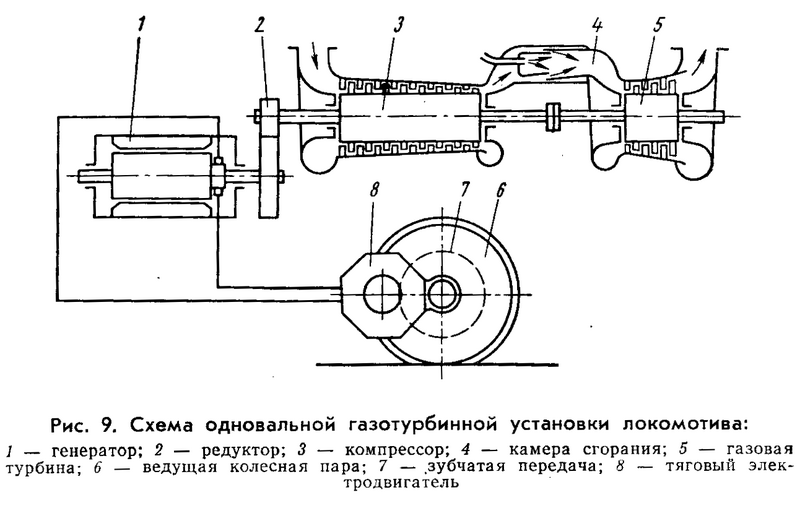 1-вальный ГТД 2.png